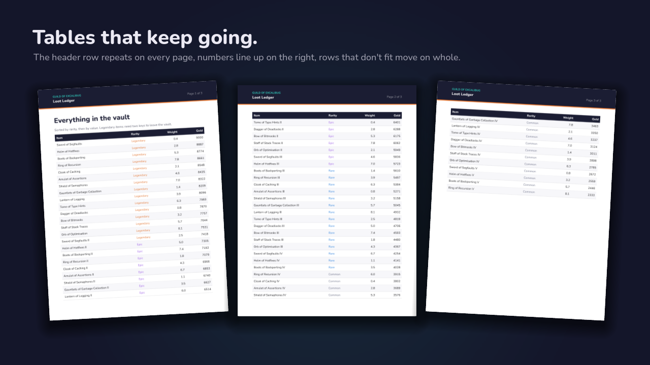 A loot table running across three pages, its header row repeated at the top of each